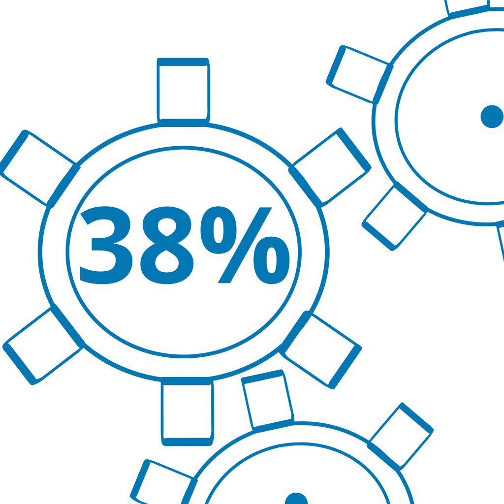 38% sehen die Implementierung und Cloud-Readiness-Check als größte Hürde