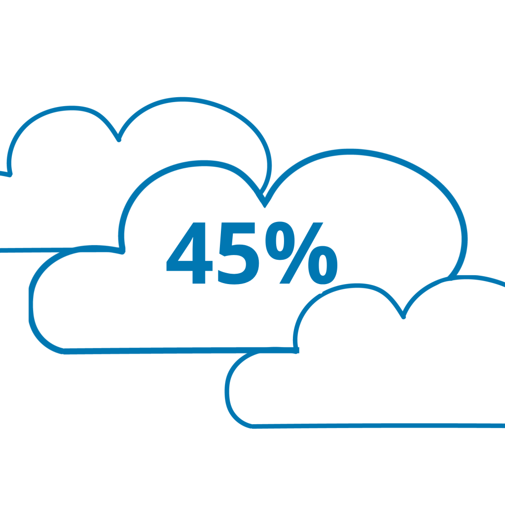 45% der befragten Unternehmen setzen bereits auf einen Cloud-Native-Ansatz